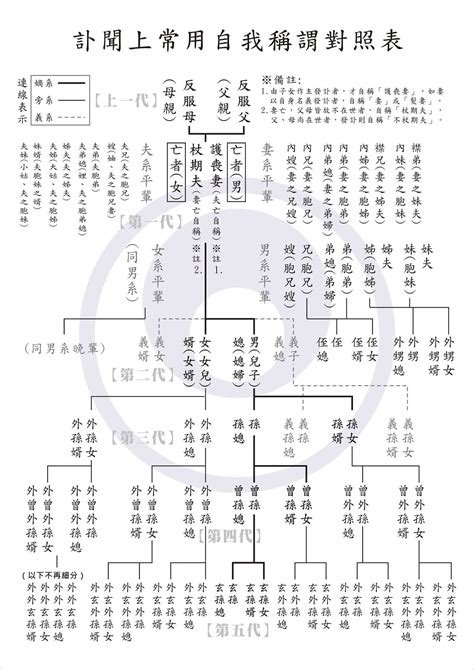 壽成夫|訃聞中家族的稱謂以及訃聞內的附屬文書記載